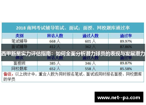西甲新星实力评估指南:如何全面分析潜力球员的表现与发展潜力 西甲新星实力评估指南:如何全面分析潜力球员的表现与发展潜力