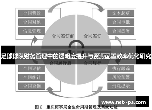 足球球队财务管理中的透明度提升与资源配置效率优化研究