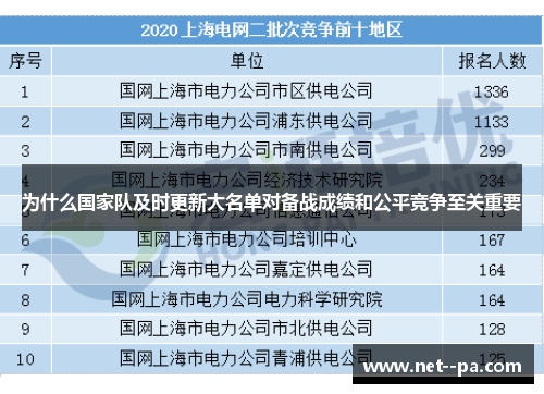 为什么国家队及时更新大名单对备战成绩和公平竞争至关重要