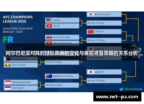 阿尔巴尼亚对阵时球队氛围的变化与赛前准备策略的关系分析
