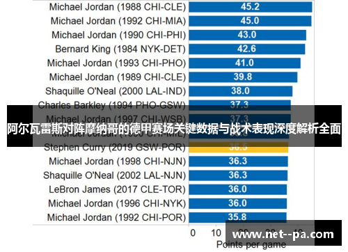 阿尔瓦雷斯对阵摩纳哥的德甲赛场关键数据与战术表现深度解析全面