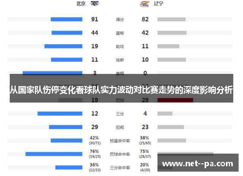 从国家队伤停变化看球队实力波动对比赛走势的深度影响分析 从国家队伤停变化看球队实力波动对比赛走势的深度影响分析