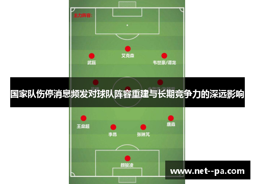国家队伤停消息频发对球队阵容重建与长期竞争力的深远影响 国家队伤停消息频发对球队阵容重建与长期竞争力的深远影响